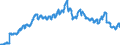 Currency: Euro / Agricultural product (old codes): Oats - prices per 100 kg / Geopolitical entity (reporting): Federal Republic of Germany (former territory of the FRG only)
