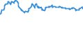 Currency: Euro / Agricultural product (old codes): Oats - prices per 100 kg / Geopolitical entity (reporting): Greece