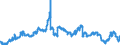 Currency: Euro / Agricultural product (old codes): Oats - prices per 100 kg / Geopolitical entity (reporting): France