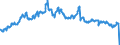 Currency: Euro / Agricultural product (old codes): Oats - prices per 100 kg / Geopolitical entity (reporting): Netherlands