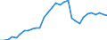 Currency: Euro / Agricultural product (old codes): Heating gas oil - prices per 100 litres / Geopolitical entity (reporting): Federal Republic of Germany (former territory of the FRG only)