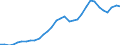 Currency: Euro / Agricultural product (old codes): Heating gas oil - prices per 100 litres / Geopolitical entity (reporting): Italy