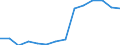 Currency: Euro / Agricultural product (old codes): Heating gas oil - prices per 100 litres / Geopolitical entity (reporting): Hungary