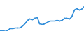 Currency: Euro / Agricultural product (old codes): Heating gas oil - prices per 100 litres / Geopolitical entity (reporting): Netherlands