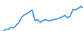 Currency: Euro / Agricultural product (old codes): Residual fuel oil (prices/100 kg) - prices per 100 kg / Geopolitical entity (reporting): Ireland