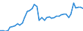 Currency: Euro / Agricultural product (old codes): Residual fuel oil (prices/100 kg) - prices per 100 kg / Geopolitical entity (reporting): Netherlands