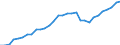 Currency: Euro / Agricultural product (old codes): Motor spirit - prices per 100 litres / Geopolitical entity (reporting): Federal Republic of Germany (former territory of the FRG only)
