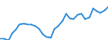 Currency: Euro / Agricultural product (old codes): Motor spirit - prices per 100 litres / Geopolitical entity (reporting): Greece