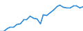 Currency: Euro / Agricultural product (old codes): Motor spirit - prices per 100 litres / Geopolitical entity (reporting): Spain