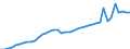Currency: Euro / Agricultural product (old codes): Motor spirit - prices per 100 litres / Geopolitical entity (reporting): Netherlands