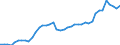 Currency: Euro / Agricultural product (old codes): Motor spirit - prices per 100 litres / Geopolitical entity (reporting): United Kingdom