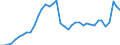 Currency: Euro / Agricultural product (old codes): Diesel oil - prices per 100 litres / Geopolitical entity (reporting): Belgium