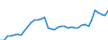 Currency: Euro / Agricultural product (old codes): Diesel oil - prices per 100 litres / Geopolitical entity (reporting): Denmark
