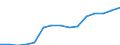 Currency: Euro / Agricultural product (old codes): Diesel oil - prices per 100 litres / Geopolitical entity (reporting): Germany