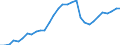 Currency: Euro / Agricultural product (old codes): Diesel oil - prices per 100 litres / Geopolitical entity (reporting): Federal Republic of Germany (former territory of the FRG only)