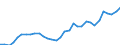 Currency: Euro / Agricultural product (old codes): Diesel oil - prices per 100 litres / Geopolitical entity (reporting): Greece