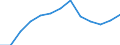 Currency: Euro / Agricultural product (old codes): Diesel oil - prices per 100 litres / Geopolitical entity (reporting): France