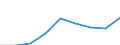 Currency: Euro / Agricultural product (old codes): Diesel oil - prices per 100 litres / Geopolitical entity (reporting): Latvia