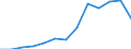 Currency: Euro / Agricultural product (old codes): Diesel oil - prices per 100 litres / Geopolitical entity (reporting): Lithuania
