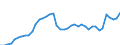 Currency: Euro / Agricultural product (old codes): Diesel oil - prices per 100 litres / Geopolitical entity (reporting): Luxembourg
