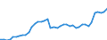 Currency: Euro / Agricultural product (old codes): Diesel oil - prices per 100 litres / Geopolitical entity (reporting): Netherlands