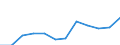 Currency: Euro / Agricultural product (old codes): Diesel oil - prices per 100 litres / Geopolitical entity (reporting): Austria