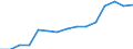 Currency: Euro / Agricultural product (old codes): Diesel oil - prices per 100 litres / Geopolitical entity (reporting): Poland