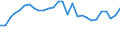 Currency: Euro / Agricultural product (old codes): Diesel oil - prices per 100 litres / Geopolitical entity (reporting): Portugal