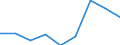 Currency: Euro / Agricultural product (old codes): Diesel oil - prices per 100 litres / Geopolitical entity (reporting): Finland