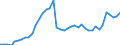 Currency: Euro / Agricultural product (old codes): Diesel oil - prices per 100 litres / Geopolitical entity (reporting): United Kingdom