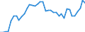 Currency: Euro / Agricultural product (old codes): Sulphate of ammonia - prices per 100 kg of nutritive substance / Geopolitical entity (reporting): Belgium