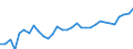 Currency: Euro / Agricultural product (old codes): Sulphate of ammonia - prices per 100 kg of nutritive substance / Geopolitical entity (reporting): Greece