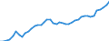 Currency: Euro / Agricultural product (old codes): Sulphate of ammonia - prices per 100 kg of nutritive substance / Geopolitical entity (reporting): France