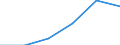 Currency: Euro / Agricultural product (old codes): Sulphate of ammonia - prices per 100 kg of nutritive substance / Geopolitical entity (reporting): Latvia
