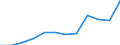 Currency: Euro / Agricultural product (old codes): Sulphate of ammonia - prices per 100 kg of nutritive substance / Geopolitical entity (reporting): Hungary