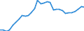 Currency: Euro / Agricultural product (old codes): Sulphate of ammonia - prices per 100 kg of nutritive substance / Geopolitical entity (reporting): Netherlands