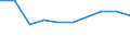 Currency: Euro / Agricultural product (old codes): Ammonium nitrate (20.5 % N) - prices per 100 kg of nutritive substance / Geopolitical entity (reporting): Lithuania
