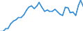 Currency: Euro / Agricultural product (old codes): Ammonium nitrate (26% N) (in sacks) - prices per 100 kg of nutritive substance / Geopolitical entity (reporting): Belgium