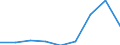 Currency: Euro / Agricultural product (old codes): Ammonium nitrate (26% N) (in sacks) - prices per 100 kg of nutritive substance / Geopolitical entity (reporting): Czechia