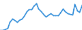 Currency: Euro / Agricultural product (old codes): Ammonium nitrate (26% N) (in sacks) - prices per 100 kg of nutritive substance / Geopolitical entity (reporting): Denmark