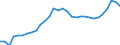 Currency: Euro / Agricultural product (old codes): Ammonium nitrate (26% N) (in sacks) - prices per 100 kg of nutritive substance / Geopolitical entity (reporting): Italy