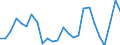 Currency: Euro / Agricultural product (old codes): Ammonium nitrate (26% N) (in sacks) - prices per 100 kg of nutritive substance / Geopolitical entity (reporting): Luxembourg