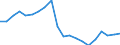 Currency: Euro / Agricultural product (old codes): Ammonium nitrate (26% N) (in sacks) - prices per 100 kg of nutritive substance / Geopolitical entity (reporting): Austria