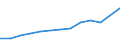 Euro / Heating gas oil - prices per 100 litres / Lithuania