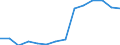 Euro / Heating gas oil - prices per 100 litres / Hungary