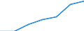 Euro / Motor spirit - prices per 100 litres / Germany (until 1990 former territory of the FRG)