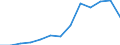 Euro / Diesel oil - prices per 100 litres / Lithuania