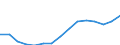 Euro / Diesel oil - prices per 100 litres / Slovenia