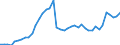 Euro / Diesel oil - prices per 100 litres / United Kingdom