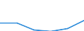 Euro / Ammonium nitrate (20.5 % N) - prices per 100 kg of nutritive substance / Sweden